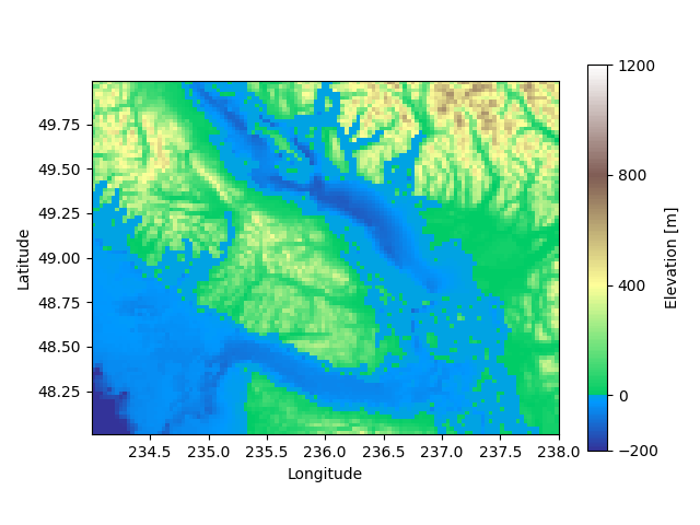 Pyplot: Different scales for normalized colorbars